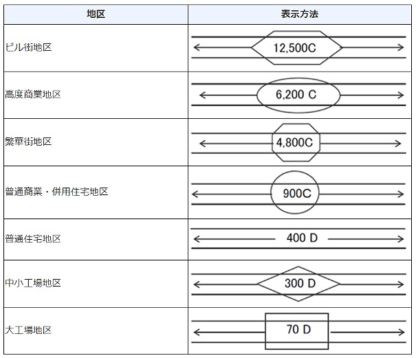 路線価_地区区分